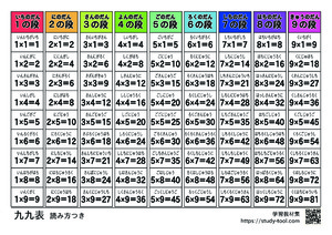 九九表 読み方つき